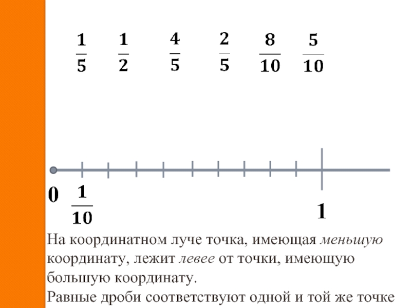 Найти точки на луче. Расположение дробей на координатной прямой. Координатный Луч с дробями. Отрезок с дробями. Как отмечать дроби на координатном Луче.