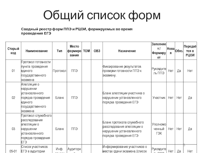 Список форм. Перечень общеверсионных мероприятий.