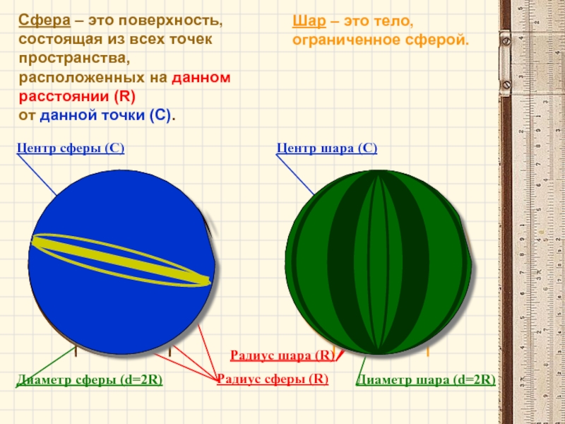 Какие бывают сферы проектов