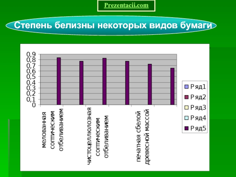 Сравнение бумаги. Белизна бумаги в процентах. Степень белизны бумаги. Показатель белизны бумаги. Шкала белизны бумаги.