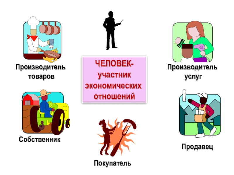 Человек в экономических отношениях 7 класс презентация