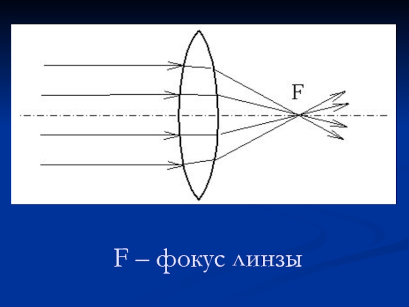 Фокус линзы рисунок