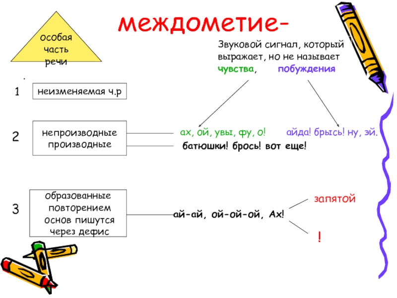 Составь план сообщения о междометии как части речи