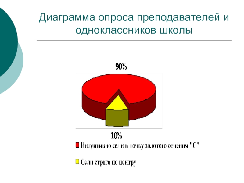 Результаты опроса в диаграмме