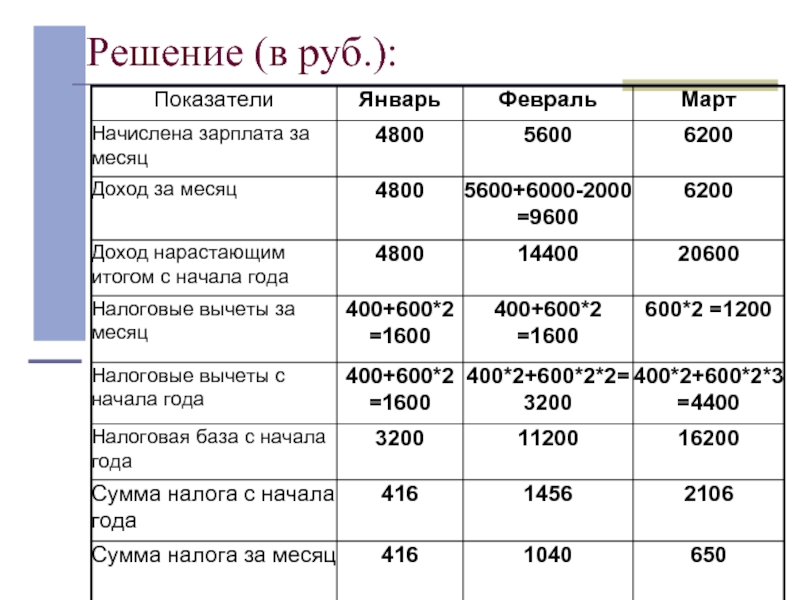 Решенные налоги. Ставка соц налога. Единый социальный налог формула. Единый социальный налог презентация. ЕСН групп.