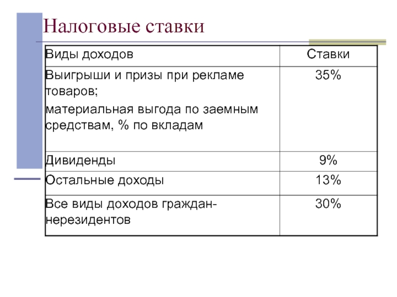 Единый социальный налог презентация