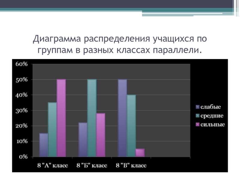 Диаграмма распределения это