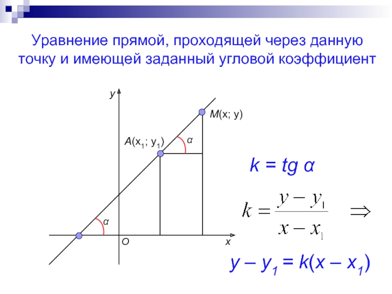 Угловой коэффициент 1. Как найти угловой коэффициент прямой проходящей через точку. Как вычислить угловой коэффициент прямой проходящей через 2 точки. Формула углового коэффициента прямой проходящей через две точки. Вычислить угловой коэффициент прямой проходящей через 2 точки.