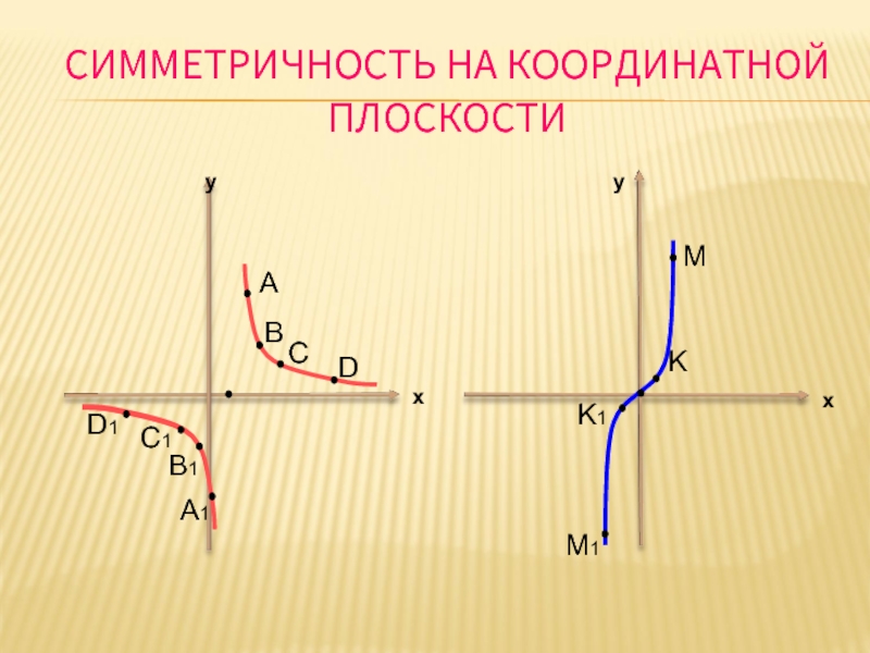 Симметричность. Симметричность на координатной плоскости. Симметричность на координатной прямой. Симметричность примеры на графике. Координатная плоскость и симметрия презентация.