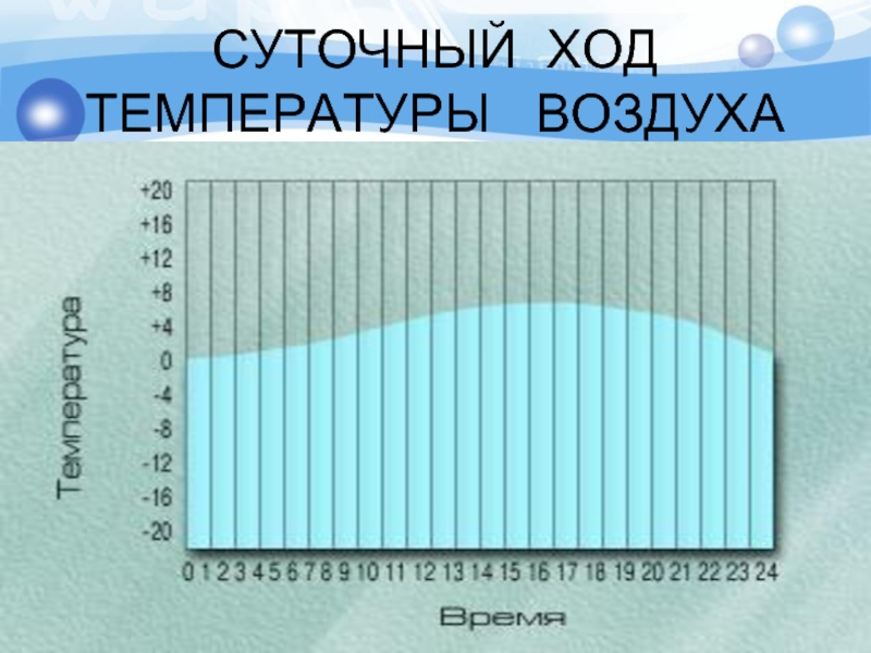 Презентация температура воздуха