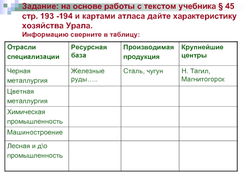 План характеристики природы региона урал