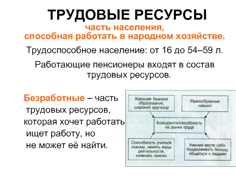 Трудовые ресурсы россии презентация