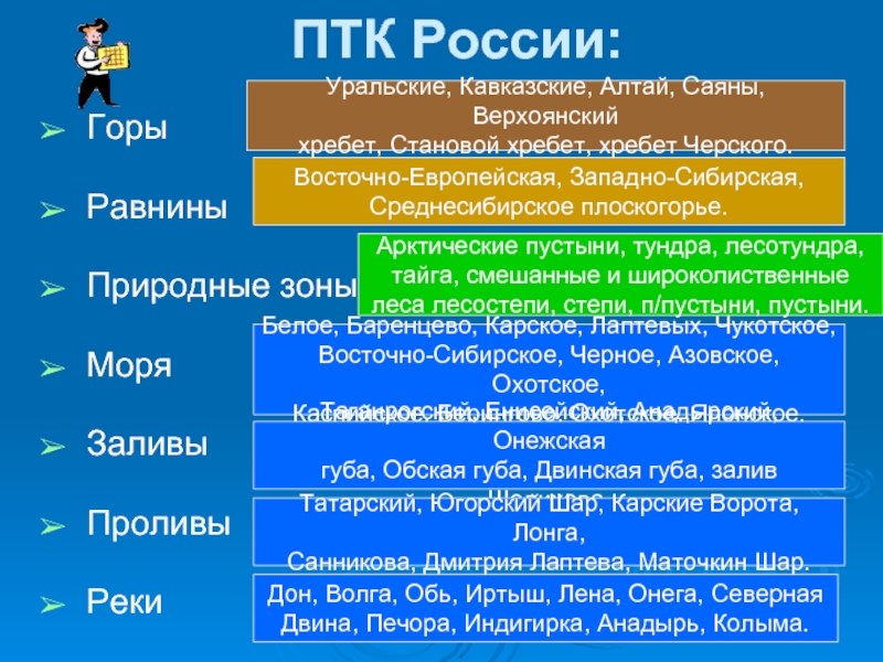 План характеристики птк урал