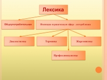 Лексика  Общеупотребительная  Имеющая ограниченную сферу употребления