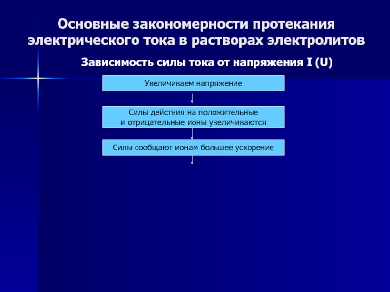 Закономерности протекания тока в вакууме презентация 10 класс