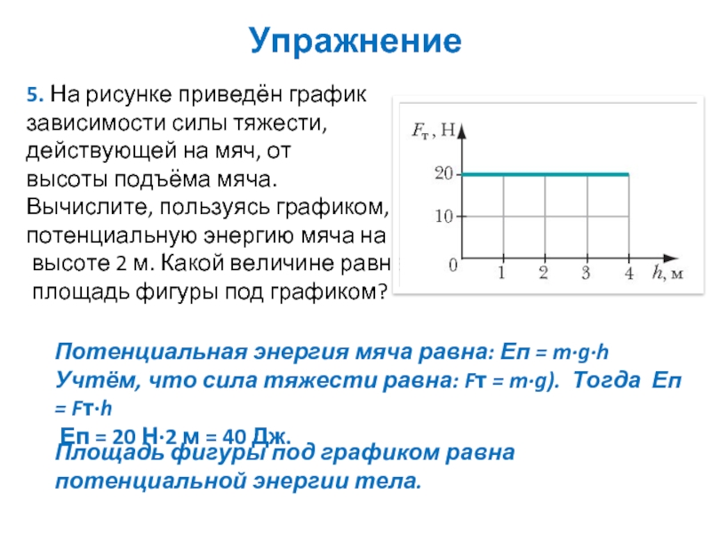 На рисунке приведен график зависимости силы