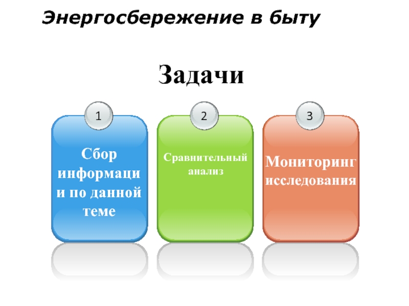 Энергосбережение в быту презентация