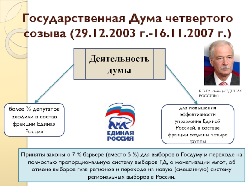 Думы прежнего созыва прекращаются. Дума 4 созыва РФ. Четвёртый созыв государственной Думы РФ. Председатель государственной Думы 4 и 5 созывов РФ. Государственная Дума 4 созыва 2003-2007.