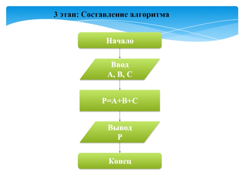 Перед составлением алгоритма. Алгоритм. Алгоритм и его Формальное исполнение. Формальное исполнение алгоритма это. Разветвляющийся алгоритм примеры.