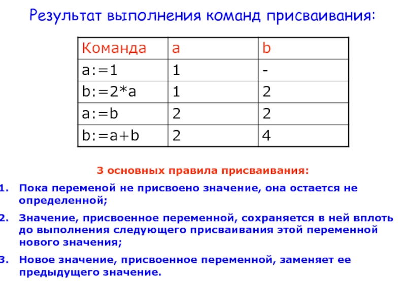 Определите значение f