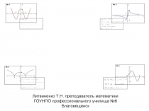 Применение  производной  функции