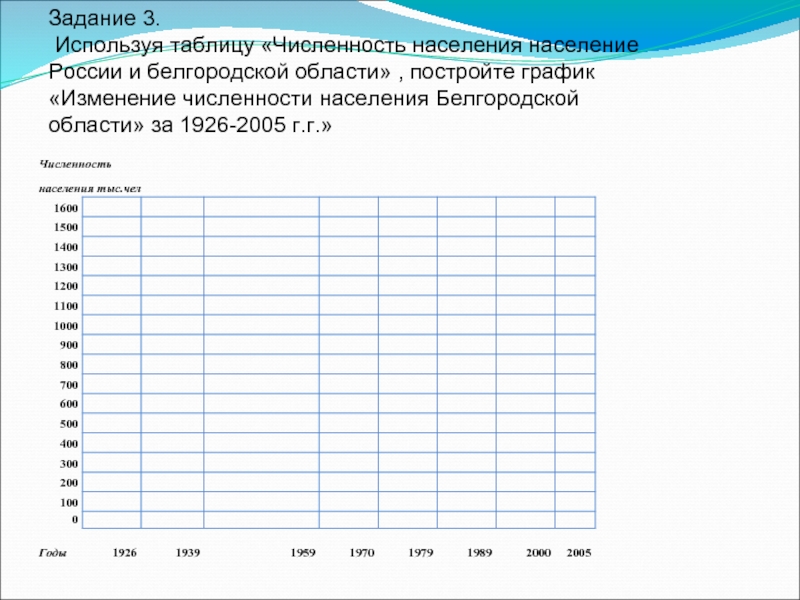 Используя данные таблицы численность населения