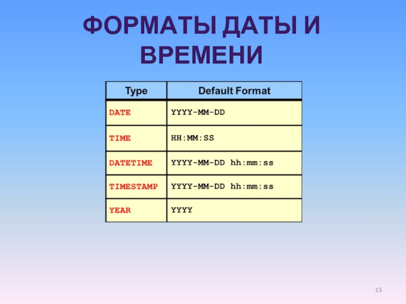 Адрес дата время и. Форматы даты и времени. Формат записи даты. Разные Форматы даты. Американский Формат даты.