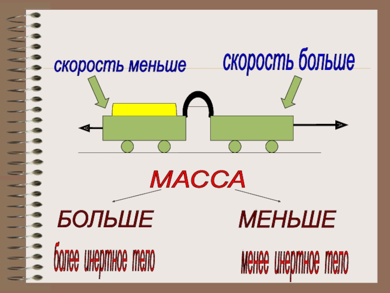 Скорости мало. Более и менее инертные тела. Менее инертное тело. Маленькая масса большая скорость. Более инертное тело это.