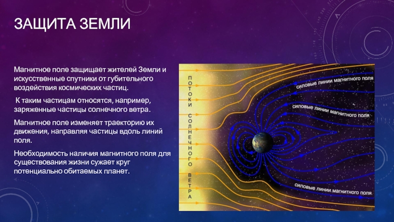 Магнитные бури презентация по физике