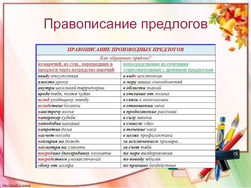 Правописание предлогов. Как пишутся предлоги. Правописание предлогов 7. Русский язык 7 класс правописание предлогов. Урок правописание предлогов 7 класс.