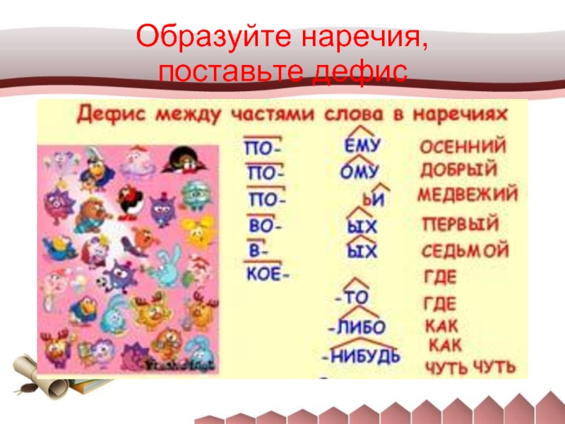 Между частями слова. Дефис в наречиях упражнения. Закрепление дефис в наречиях. Наречия через дефис упражнения. Дефис в наречиях 7 класс.