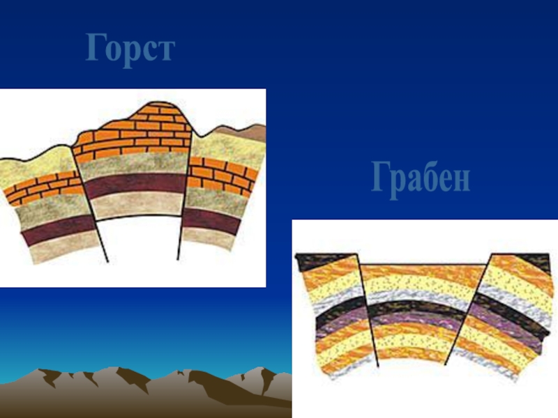 Нарисовать сброс горст грабен