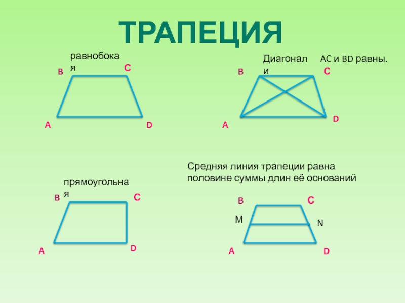 Средняя линия трапеции рисунок