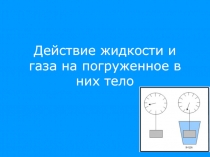 Действие жидкости и газа на погруженное в них тело