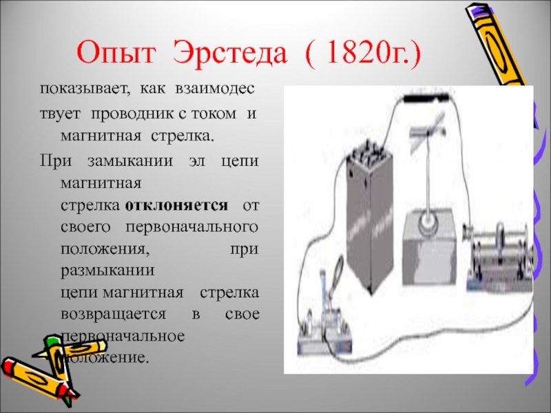 При замыкании цепи магнитная стрелка разворачивается так как показано на рисунке