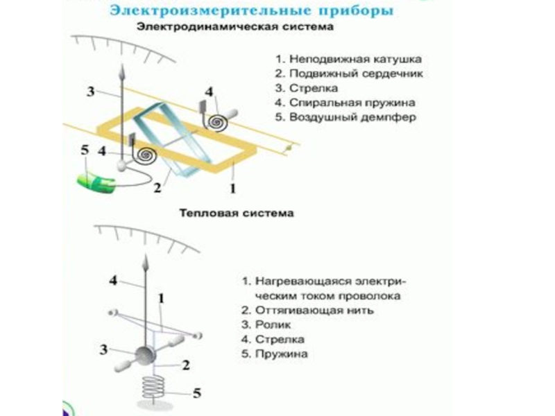 Устройство электроизмерительных приборов презентация 8 класс