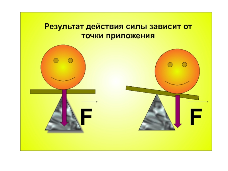 Точка силы. Точка приложения силы. Результат действия силы тяжести. Точка приложения силы физика. Точка приложения силы тяжести.