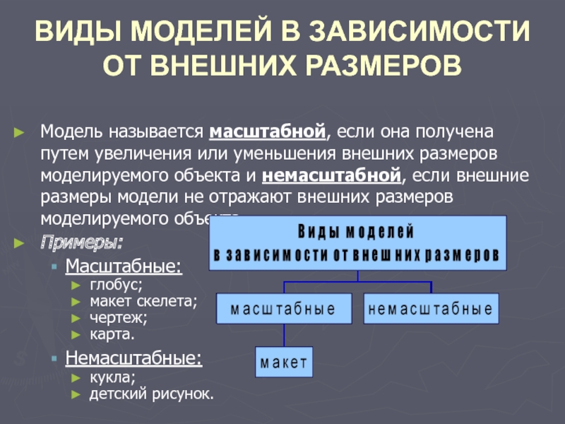 Как называется увеличение или уменьшение реальных размеров при составлении плана