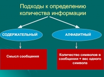 Подходы к определению количества информации