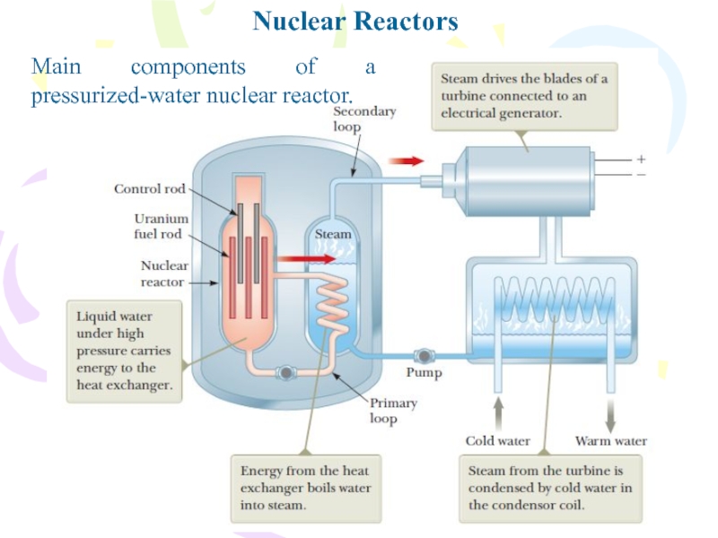 Waters nuclear. Main Reactor. Ядерные реакторы с гранитом. Ядерные реакторы поколения v. Ядерный реактор рисунок.