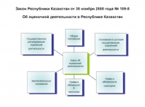 Закон об оценочной деятельности 