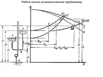 насос в сети 