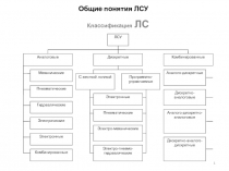 Общие понятия ЛСУ 