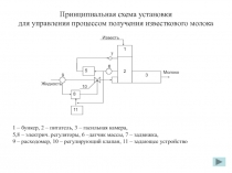 Презентация Курсового проекта по ТАУ.ppt
