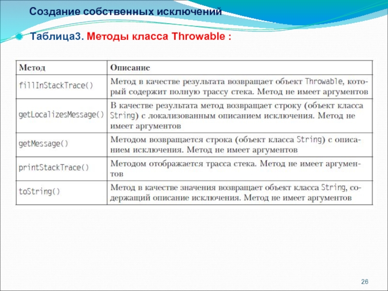 Метод класса. Обработка исключений java. Способы обработки исключений. Таблица исключений java. Методы класса Throwable.