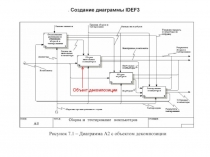 IDEF3 