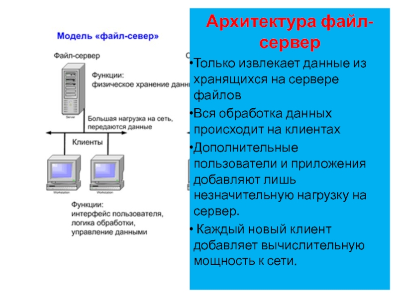 Схема архитектуры файл сервер