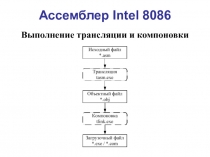 Ассемблер Intel 8086 Выполнение трансляции и компоновки