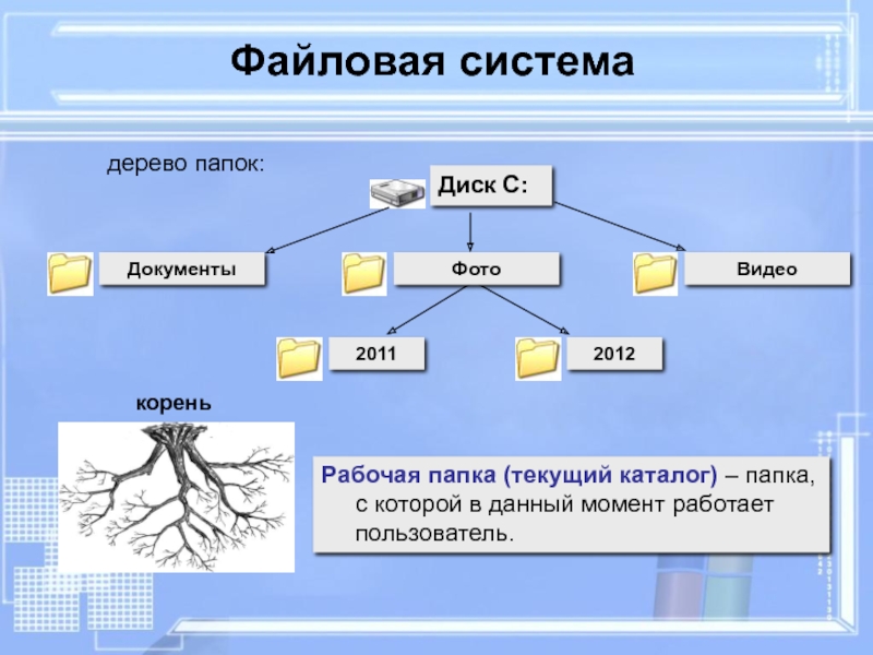 Файлы и файловая система. Файловая система рабочего стола. Файловая система фото. Файловая система картинки для презентации. Типы файловых систем презентация.