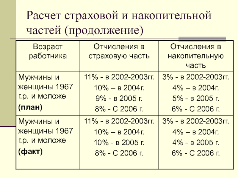 Калькуляция страховой компании. Что такое калькуляция в страховании. Узнать калькуляцию страховой.